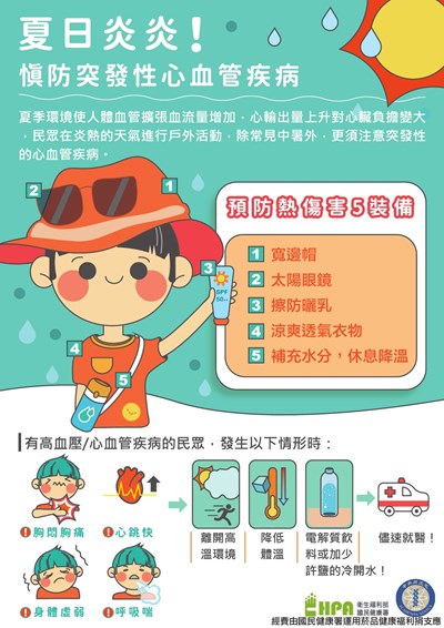 夏日炎炎+慎防突發性心血管疾病-1