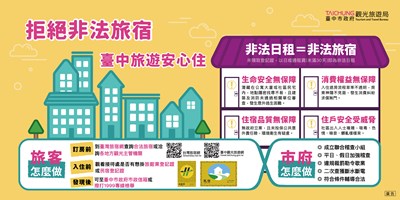 拒絕非法旅宿-臺中旅遊安心住-宣導文宣