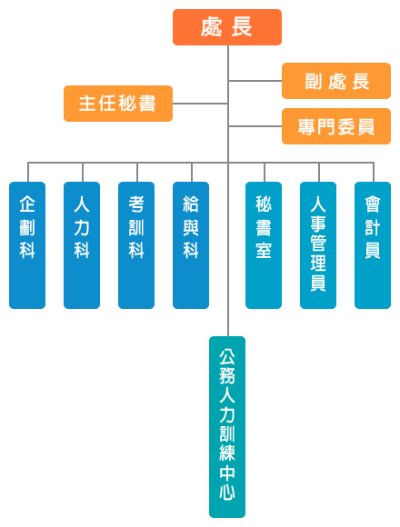 組織圖